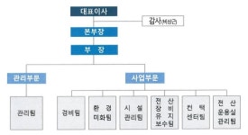 회사소개-주식회사 케이에스드림