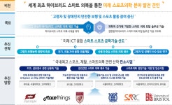 ICT헬스케어 R&D-주식회사 포티움