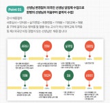 컨텐츠-영어교육 플랫폼 Yeriel