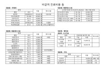 입원안내-의료재단 능곡요양병원