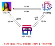 미소쇼핑-(주)한국머털테크
