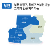 대성에너지-인천 부천 등유 배달