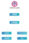 조직도-오산대학교 교수노동조합