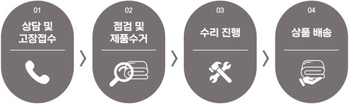 수리안내-옥매트119·한일옥매트 부산
