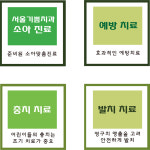 소아 맞춤 진료-서울기쁨치과
