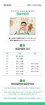 영유아검진-조이소아청소년과(파주)