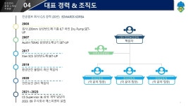 회사소개-주식회사 에스피엔티