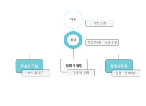 법인 현황-(주)청람문화유산연구원