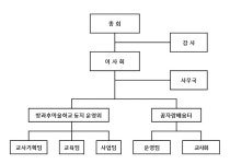 조직도-마을학교둥지 사회적협동조합