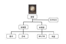 조직도-한숲상가 번영회