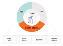 콜센터프로그램-에이치에스씨