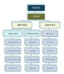 조직도-주식회사 나온산업개발