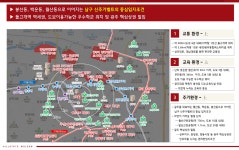 입지환경-광주 힐스테이트 월산