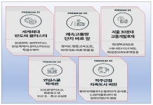 입지환경-용인양지 서희스타힐스 하이뷰