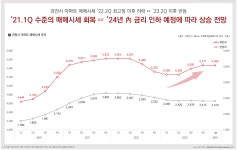 시세정보-힐스테이트 과천 디센트로