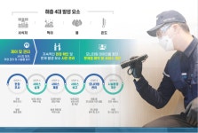 캡스클린케어-S L 라이프케어 플랫폼