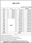 유압크레인 임대료-(주)인천유압크레인