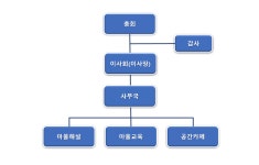 소개-소새마을기획단사회적협동조합