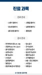 진료과목-정준용내과의원