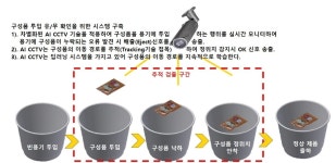 A.I Solution-주식회사 서희솔루션