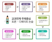 토론하는아이들-토론하는아이들_우장산센터