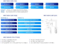 방화셔터·전동셔터 시스템-(주)세이프코리아(삼화셔터)