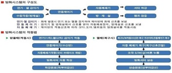 방화셔터·전동셔터 시스템-(주)세이프코리아(삼화셔터)