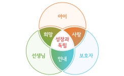 비전 및 가치관-HOPE보호자트레이닝센터