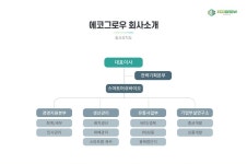 조직도-주식회사 에코그로우