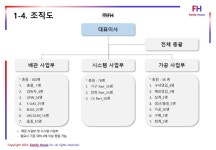 조직도-(주) 에프에이치