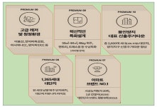 입지환경-용인양지 서희스타힐스 하이뷰