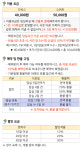요금안내-고양이의 봄, 묘랑묘랑