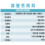 효정프라자-매니아부동산×한빛타워