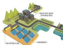 태양광발전사업-이파워시스템스
