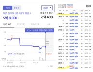 (53 ① ) ◀-김프로부동산