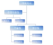 조직도-(주)성보테크