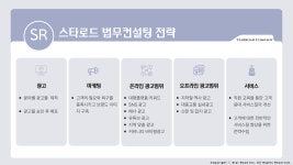 광고마케팅-주식회사 스타로드