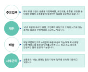 회사소개-이지앤웰스