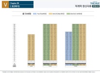 타입구성및 배치-덕계지구 한신더휴