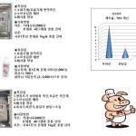 제품 안내/투여방법-티디바이오