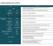 OBAR와삼성여인숙-조이파크 - 조이로드19