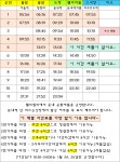 기차&셔틀-웰리힐리파크 렌탈샵 드림월드