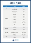 비급여안내-서울아산바른정형외과