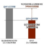 특장점-두산위브더제니스 근린생활시설