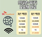 소상공인 1년약정요금제 안내-SK브로드밴드 제주지사