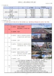 24년 1월~-유신운수(주)