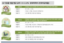 일반임대아파트장점-오창 더본 대원칸타빌 임대