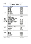 공지사항-충주유외과 의원