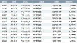 전북 장수군 계남면 신전리-아이파워에너지