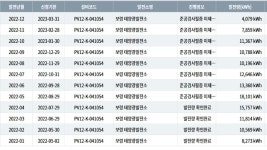 전북 장수군 계남면 신전리-아이파워에너지